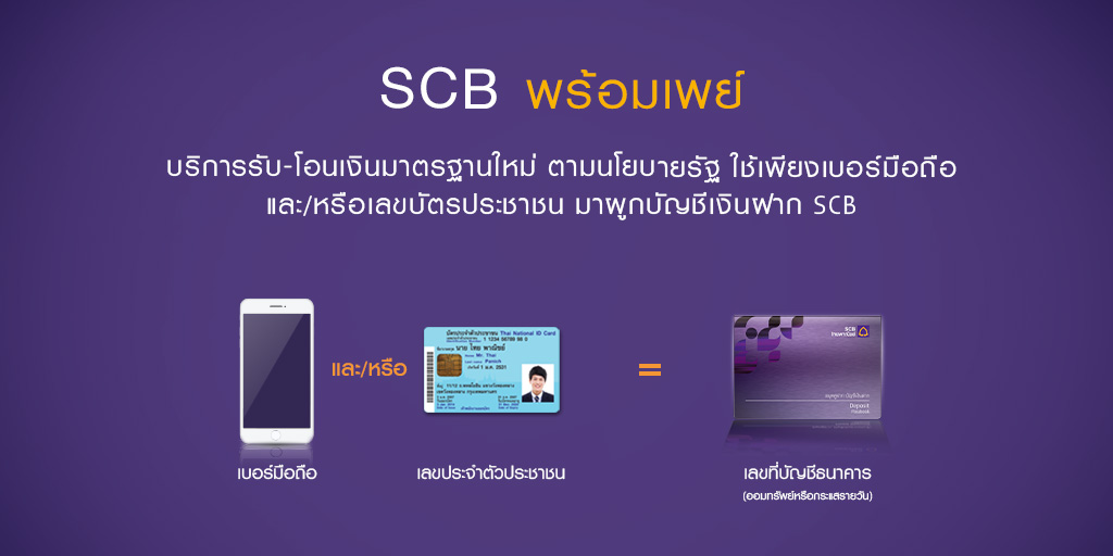 Scb พร้อมเพย์ (Scb Promptpay) | ธนาคารไทยพาณิชย์ | บริการรับ-โอนเงิน  โดยใช้เบอร์มือถือ หรือบัตรประชาชน แทนเลขบัญชี